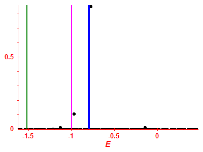 Strength function